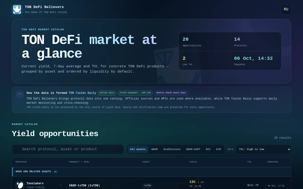 Screenshot of tondefibelievers.ton